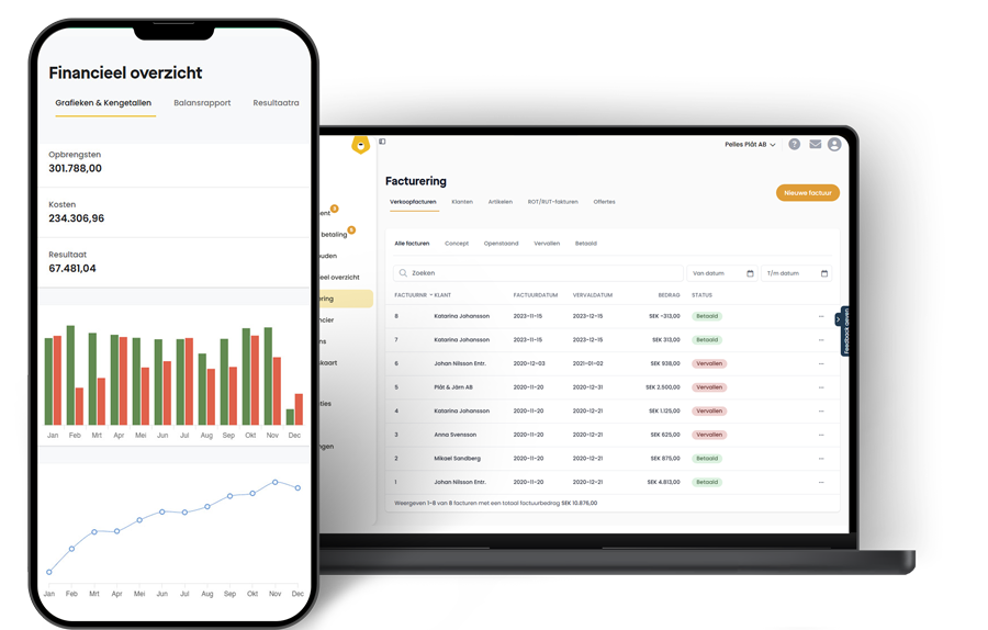 Due compliance Dashboard Bjorn Lunden