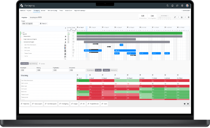 Unik og let planlaegning af ressourcer og tid