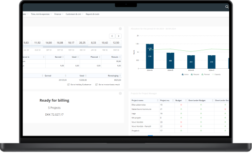 Dashboard EazyProject Bjorn Lunden