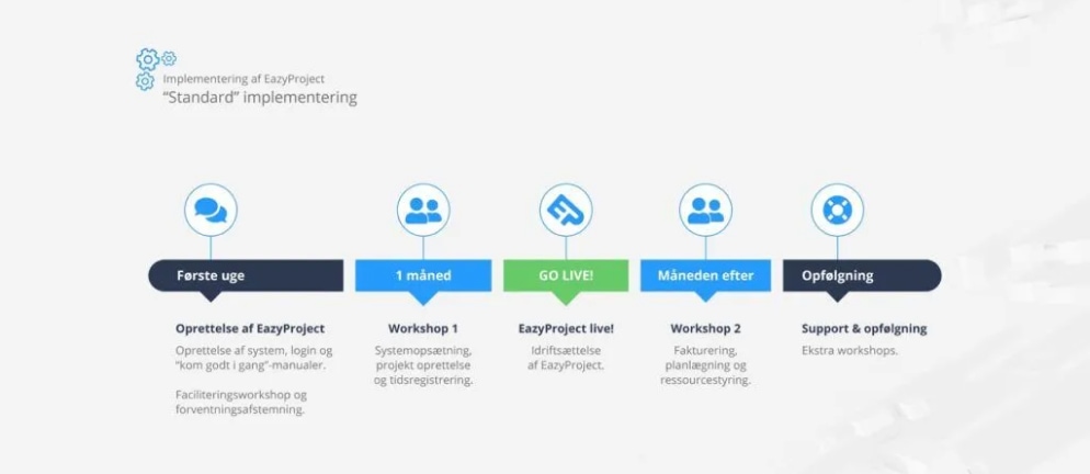Udivdet implementering